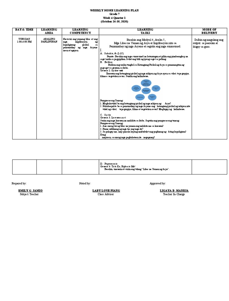WHLP-AP7 Week 4 | PDF