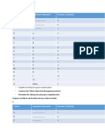 Activity Immediate Predecessors Duration (In Months)