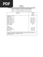 Weights of Building Materials Table | PDF | Building Materials | Asphalt