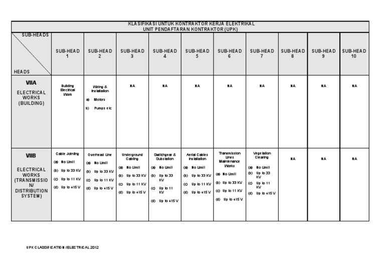 UPK Classification for Electrical Contractors | PDF | Electric Power ...