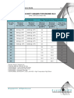 Sae Viscosity Grades For Engine Oils: Lubrication Quick Reference Guide