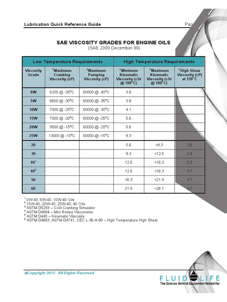 Oil Viscosity | PDF