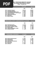 2021 Proposed Ministry Budget Newsletter Edition
