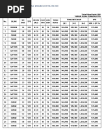 Pricelist Corral @malibu As of Feb, 3Rd 2020 DP 1X: Dalam Ribuan Rupiah (,000)