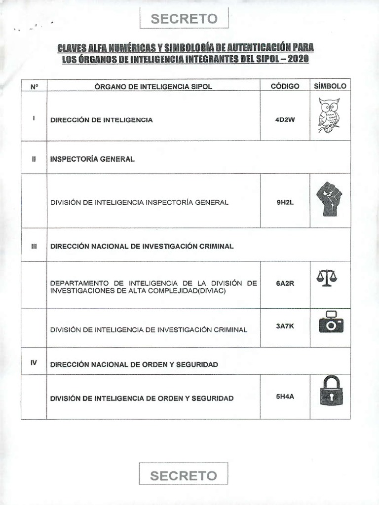 Claves Alfanumericas y Simbologias de Autenticacion PDF PDF Policía