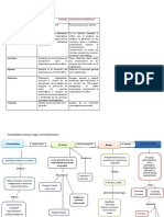 Mapa Conceptual y Cuadro de Diferencias