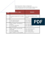 Sistema de Nomenclatura Funcional o Clásico o Tradicional: #Val. Prefijos y Sufijos Ejemplos