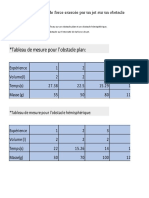 Tableau de Mesure Pour L'obstacle Plan