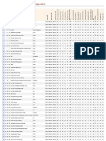 Global MBA Rankings 2011: Table Notes