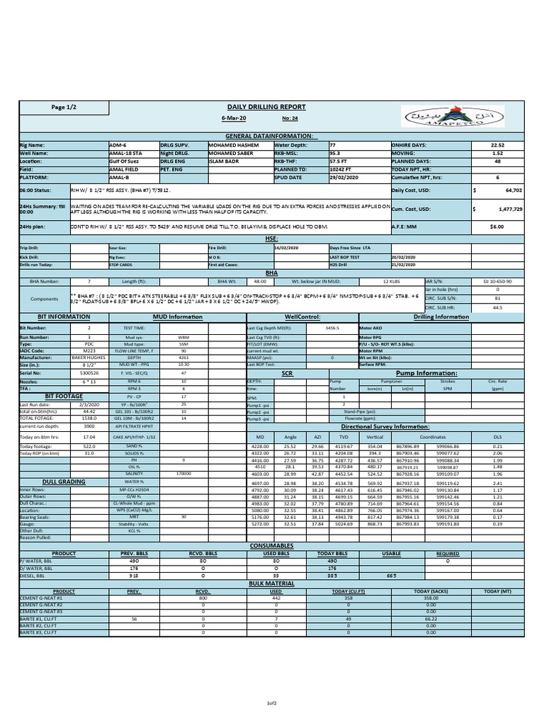 Daily Drilling Report No. 24 | PDF | Drilling Rig | Casing (Borehole)