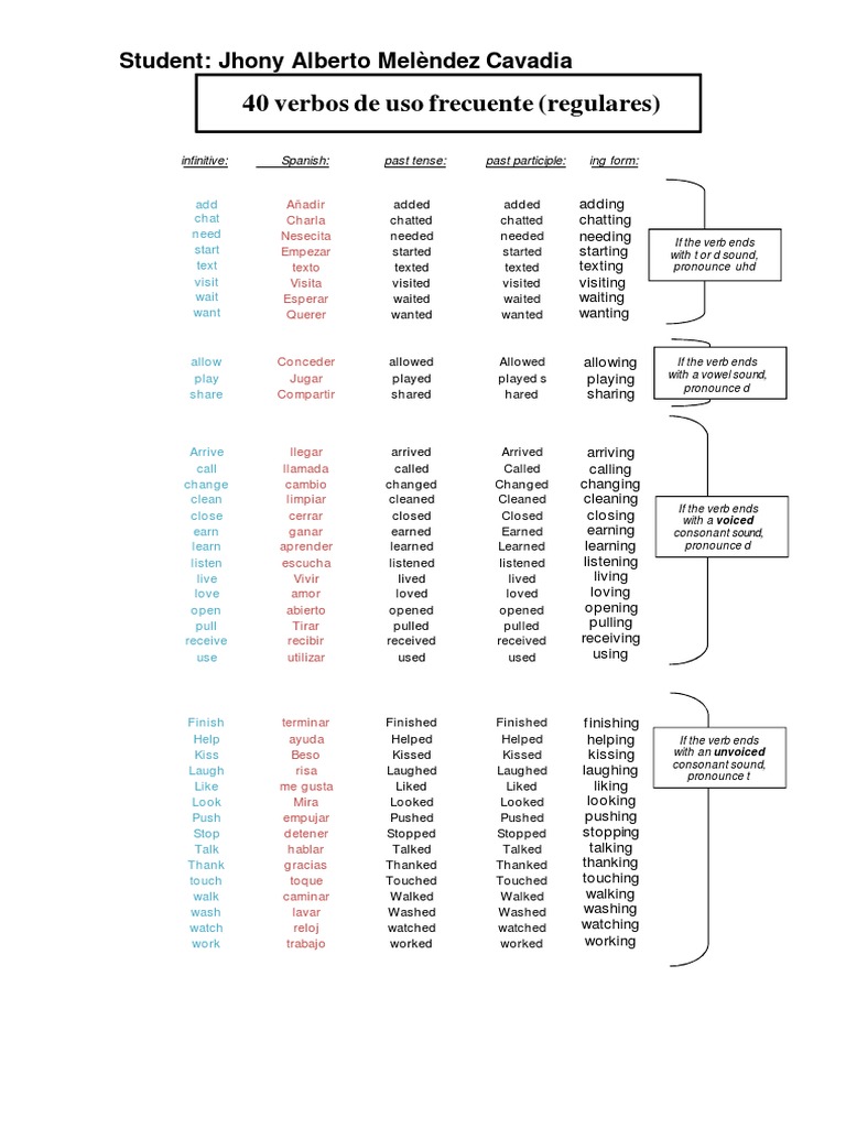 TraduccionRegular Irregulares VerbsInEnglish PDF Verb Linguistics