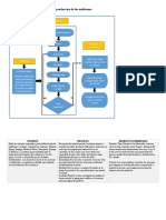 Diagrama de Flujo Proceso Produccion de Los Uniformes