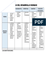 Teorías del desarrollo humano: enfoques psicoanalítico, cognitivo, contextual y evolutivo