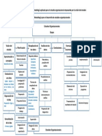 Diseño de Una Gráfica de La Metodología Aplicada para El Estudio Organizacional Empezando Por La Visión Del Estudio