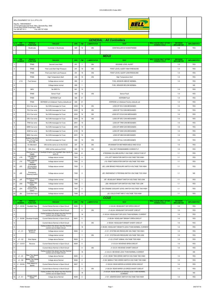 Bell Equipment Fault Code List | PDF | Switch | Headlamp