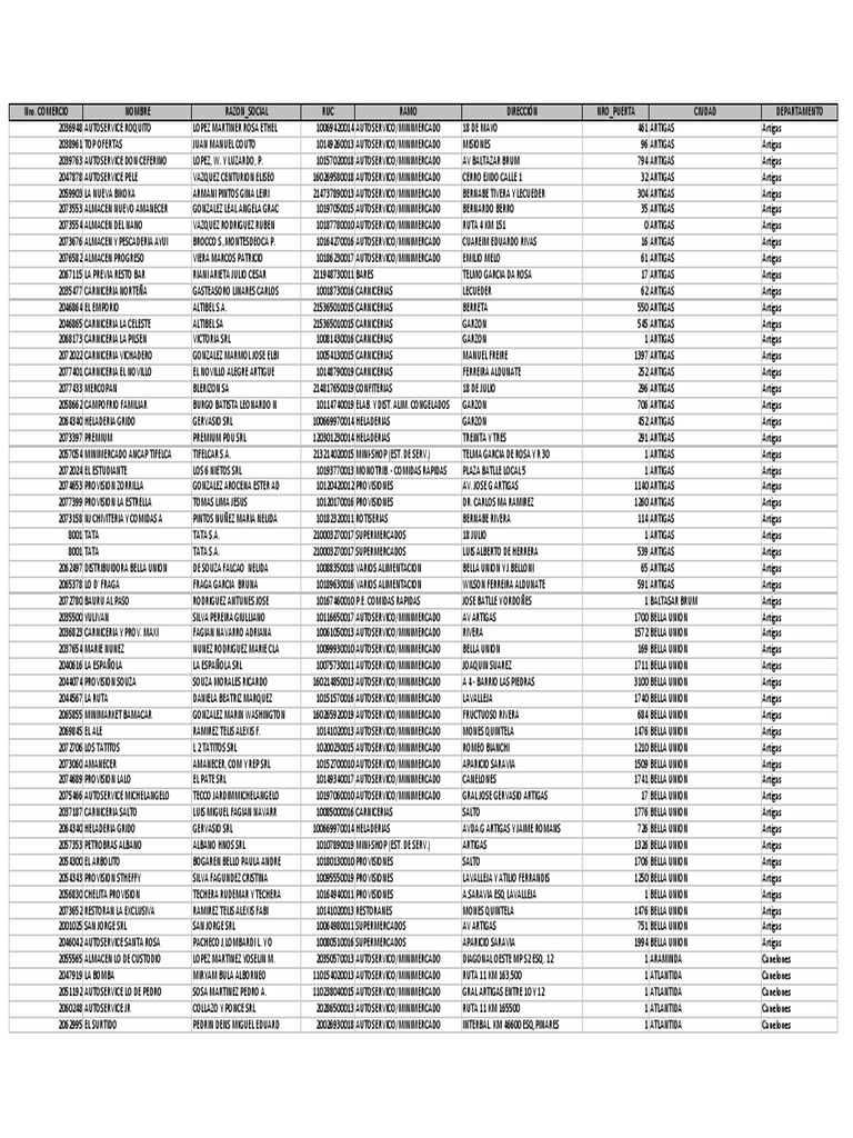 Deanda - Comercios Adheridos | PDF | Uruguay | Gobierno