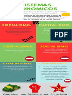 Sistemas Economicos - Infografia