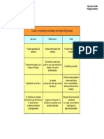 Cuadro Comparativo de Etapas y Desarrollo Prenatal