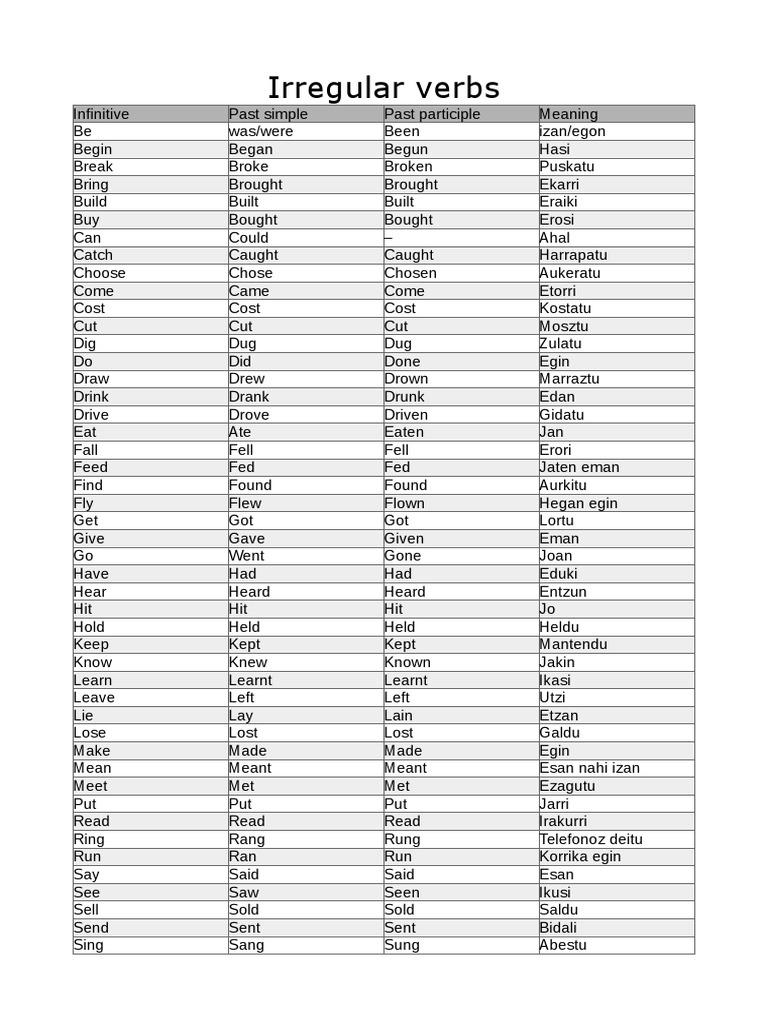 Irregular Verbs List | PDF | Grammar | Morphology