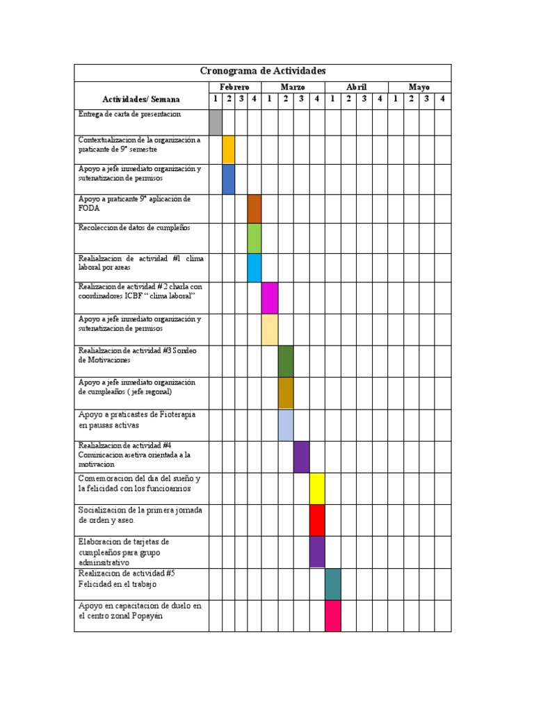 Cronograma de Actividades Practica 2 | PDF