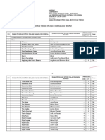 Nomenklatur prodi baru