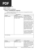 Name: Jomar C.Kiay Section: EDM1 Subject: Hist10 in Midterm: Activity 1: Identifying The Arguments
