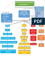 Mapa Conceptual ISO 39001