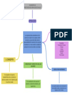 CALIDAD - EN - LA - PRESTACION - DE - SERVICIOS - DE - SALUD Mapa Conceptual PDF