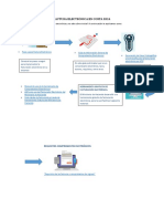 Facturaelectronica PDF