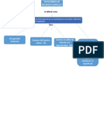 Presentación MAPA CONCEPTUAL TEC