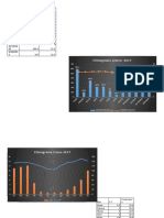 Climograma 2