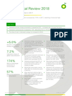 BP Stats Review 2018 Indonesia Insights