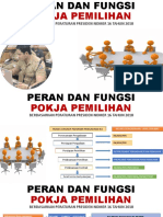 Peran Dan Fungsi Pokja Pemilihan