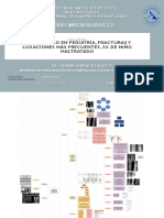Trauma Oseo en Pediatria