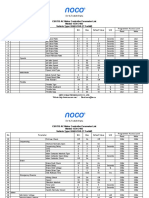 CURTIS AC Motor Controller Parameter List Model: 1230-2402 Vehicle Type: HANGCHA 2T Forklift