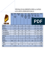 Tabla de Valor Nutricional Cheesecake Zapallo