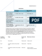 Conditionals: English For Level Iv