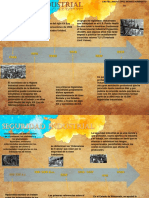 Linea Del Tiempo PDF