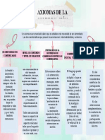 Axiomas Mapa