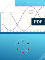 Rotating Mag Field