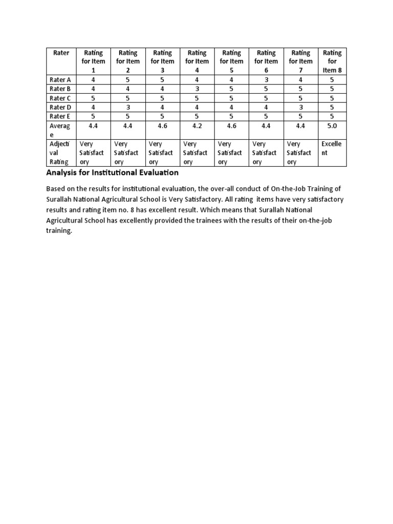 Analysis For Institutional Evaluation | PDF | Technology & Engineering