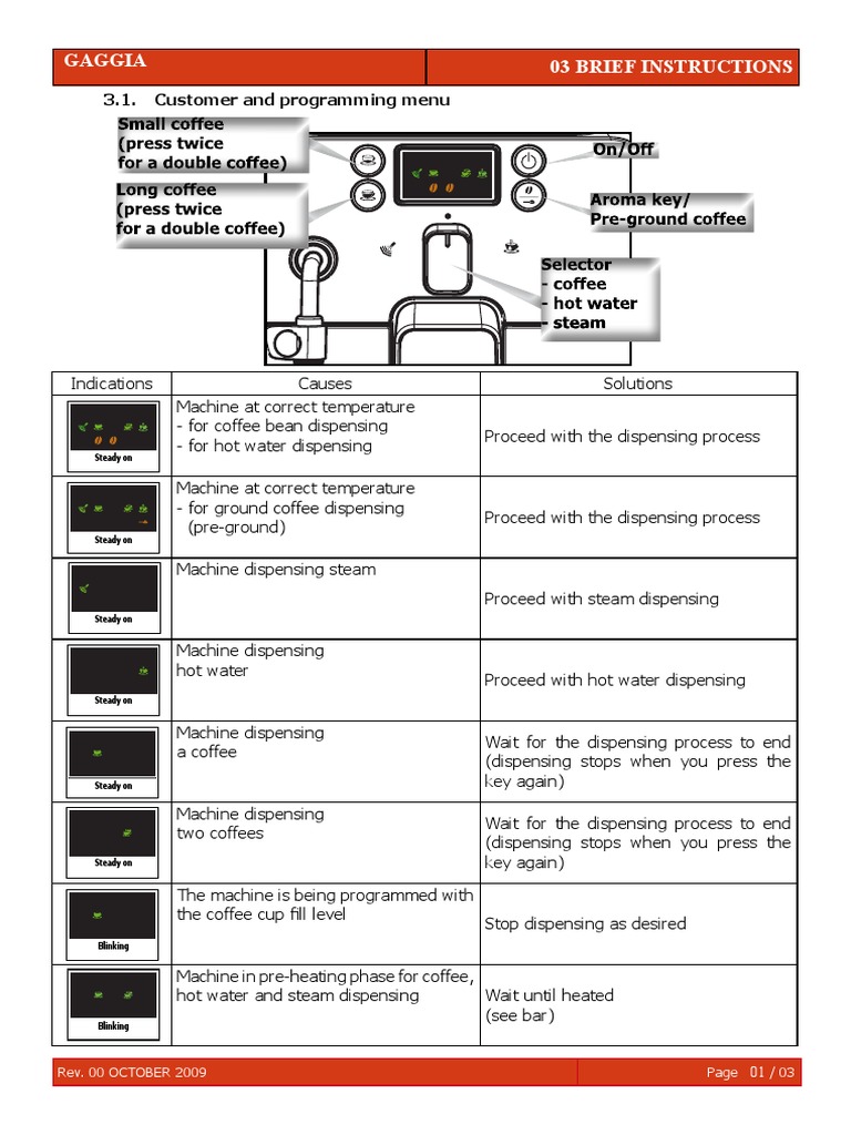 Gaggia Brera Troubleshooting: Quick Fixes for Common Issues