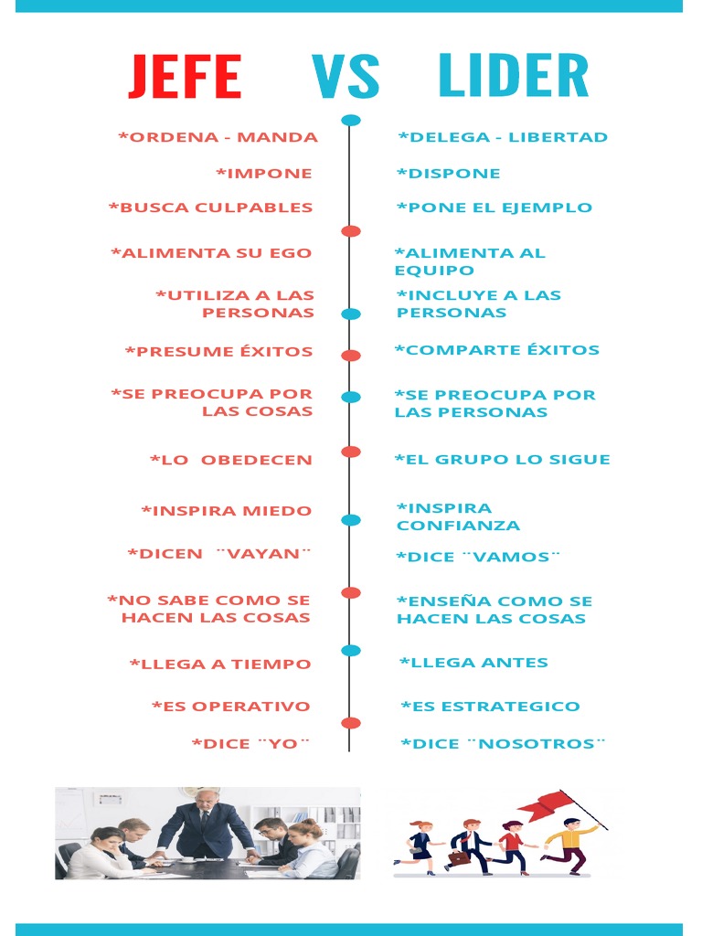 Infografia de Lider Vs Jefe | PDF