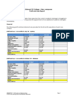 BSBMGT517 - Profit and Loss Statement