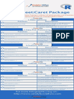 Caret Package Infographic PDF