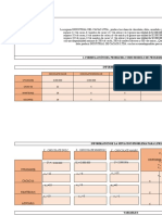 Formulación Del Problema Como Modelo de Progrmación Lineal