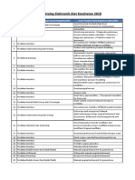 Daftar Kategori Produk Alat Kesehatan Tahun 2018 (AKL-AKD)