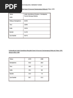Download Data Kemiskinan Mengikut Kaum Di Malaysia by Nur Hidayah Hainan SN48410423 doc pdf