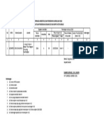 Form Data Akreditasi & Penerapan Kur K-13