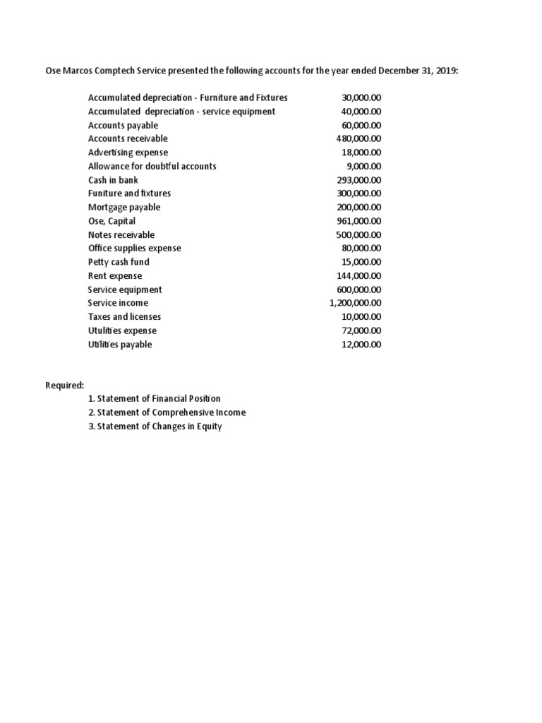 2019 Financial Statements Overview | PDF | Expense | Balance Sheet